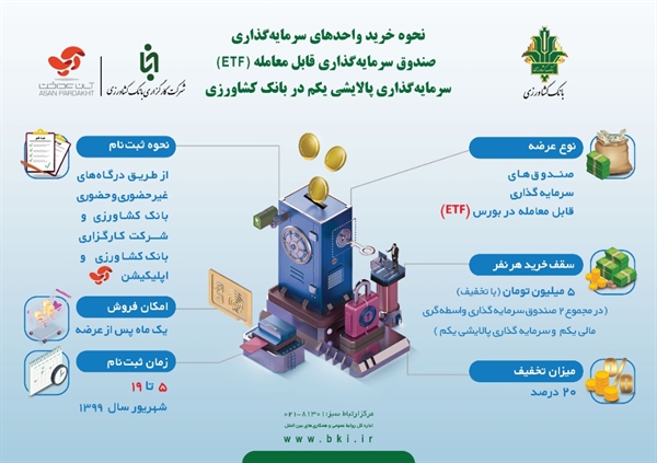 پذیره نویسی واحد هاي سرمايه گذاري «صندوق سرمایه گذاری پالایشی یکم» در بانک کشاورزی