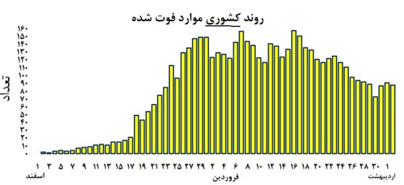 آقا دکتر! لطفاً پایتان را از روی مین بردارید