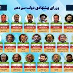 بررسی صلاحیت وزرای پیشنهادی رییس جمهوری در کمیسیون‌های تخصصی مجلس
