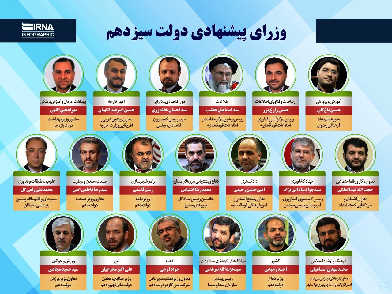 بررسی صلاحیت وزرای پیشنهادی رییس جمهوری در کمیسیون‌های تخصصی مجلس