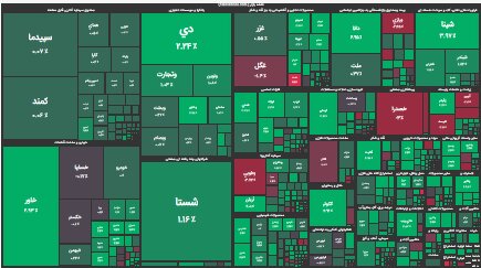 سبز پوشی در بورس ادامه دارد