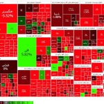 ریزش ۱۹۹۹۱ واحدی شاخص کل بورس/ بورس سرتاسر قرمز شد