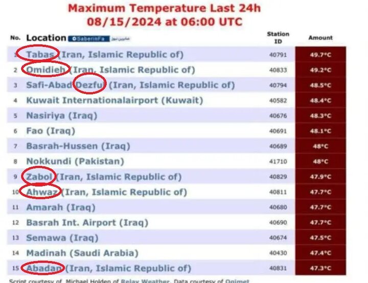 این ۶ شهر ایران جزو گرم‌ترین شهرهای جهان شدند