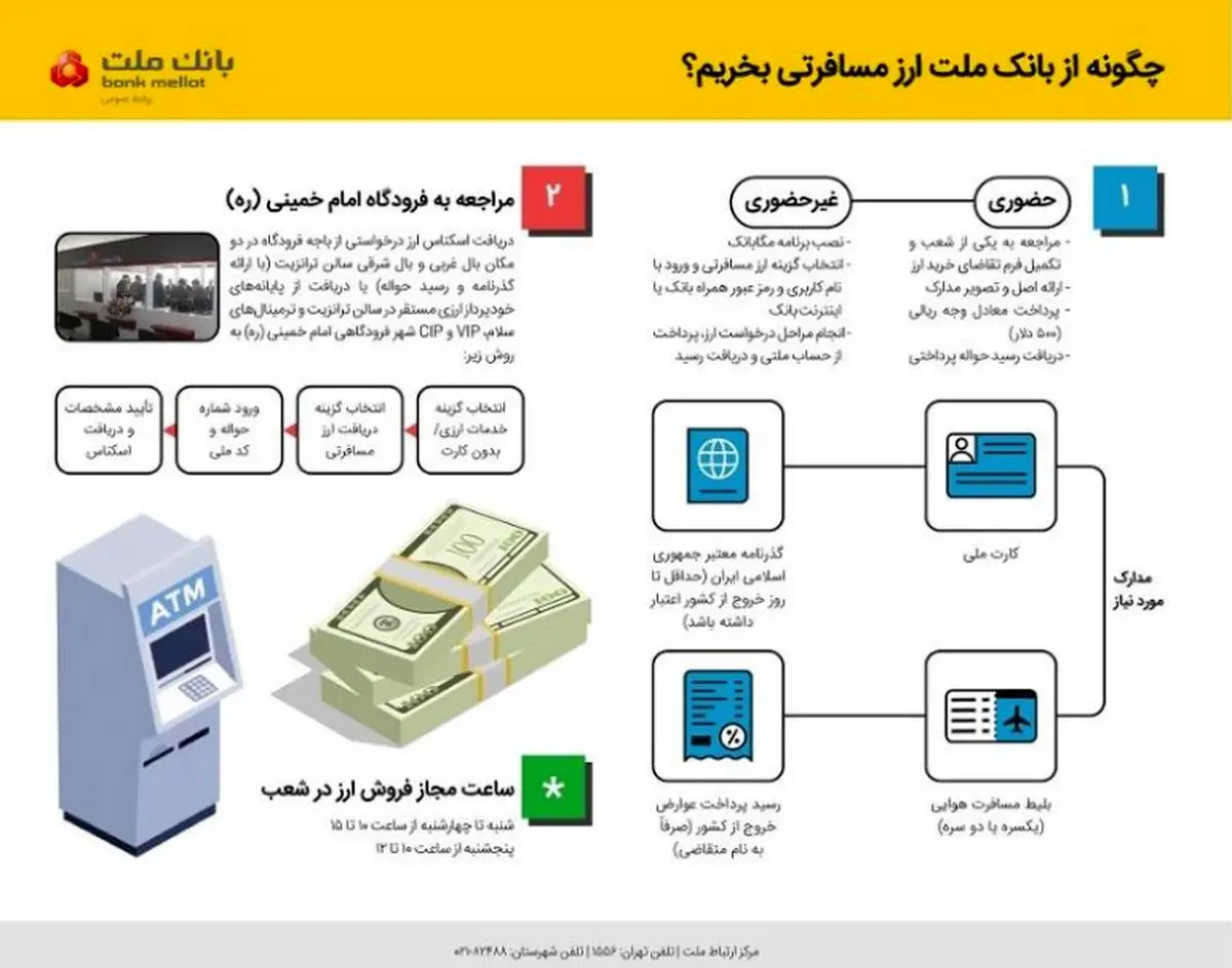 تشریح نحوه خرید ارز مسافرتی از شعب بانک ملت