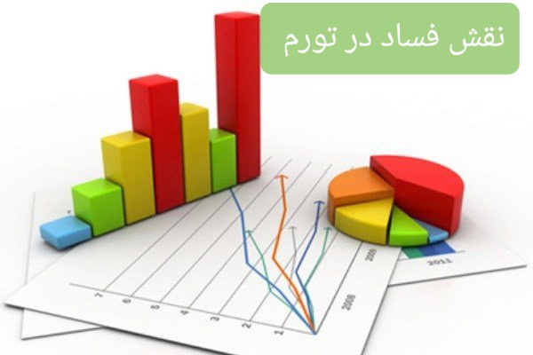 سايه سنگین سیاست بر اقتصاد و مداخله غیر کارشناسی مسوولان/فساد ارزی، بانکی و اداری، در افزایش تورم تأثیر مستقیم دارد