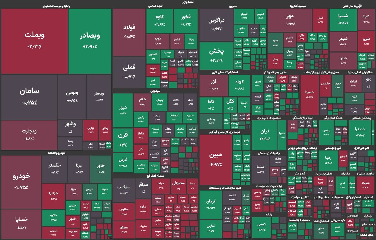 ساعات مثبت بورس در هفته دوم خرداد ساعات مثبت بورس در هفته دوم خرداد