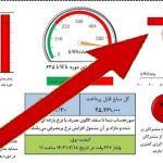 مشترکان پرمصرف هر دو هفته یکبار منتظر قبض برق باشند