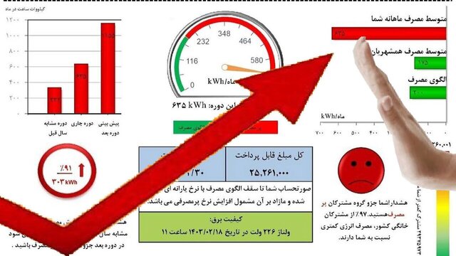 مشترکان پرمصرف هر دو هفته یکبار منتظر قبض برق باشند مشترکان پرمصرف هر دو هفته یکبار منتظر قبض برق باشند