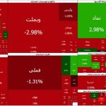 ریزش بیش از ۱۰۲ هزار واحدی شاخص/ بورس زیر فشار سنگین فروش