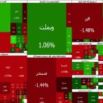 روز پر عرضه در بورس؛ ترس از ارزش معاملات، پاشنه آشیل بازار سهام است