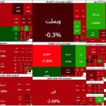 انتقاد عضو کمیسیون برنامه مجلس از تعطیلی بورس