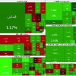 بورس دوباره صعودی شد