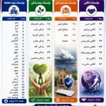 آرایش جدید ۴۶ قدرت بیمه ای؛ تمرکز بر تخصص گرایی برای فتح بازارهای جدید
