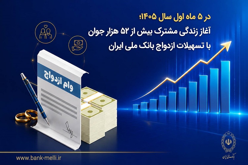 در ۵ ماه اول سال ۱۴۰۵؛ آغاز زندگی مشترک بیش از ۵۲ هزار جوان با تسهیلات ازدواج بانک ملی ایران