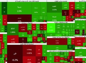 بورس هفته را با سبزپوشی به پایان رساند