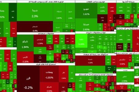 بورس هفته را با سبزپوشی به پایان رساند