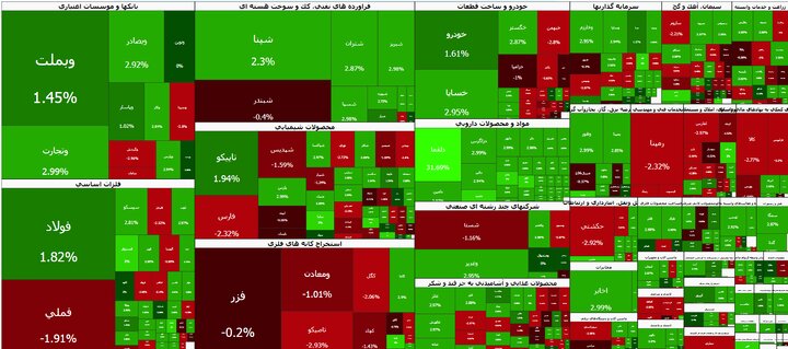 بورس هفته را با سبزپوشی به پایان رساند