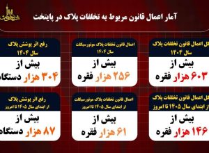 برخورد قاطع پلیس با رانندگان متخلف