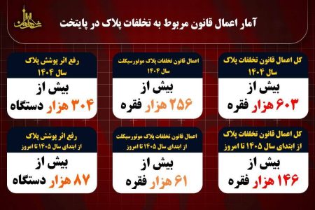 برخورد قاطع پلیس با رانندگان متخلف