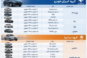 قیمت خودرو در هفته نخست مهر افزایشی شد