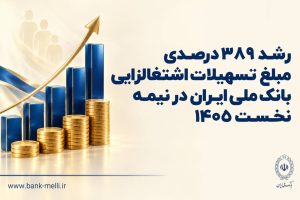 رشد ۳۸۹ درصدی مبلغ تسهیلات اشتغالزایی بانک ملی ایران در نیمه نخست ۱۴۰۵