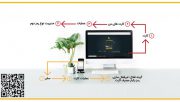 ضرورت فعال سازی رمز پویا، جهت ارتقاء امنیت در پرداخت‌ های بانکی