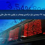 ​بهبود ٩٢ درصدی تراز درآمدی وبصادر در اولین ماه سال مالی ٩٩