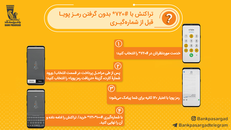 پیاده سازی انجام تراکنش ها بصورت دو مرحله‌ای بواسطه دریافت رمز پویا در سامانه #۷۲۰*