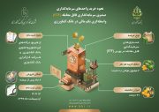 مشارکت حداکثری مشتریان بانک کشاورزی در پذیره نویسی غیرحضوری