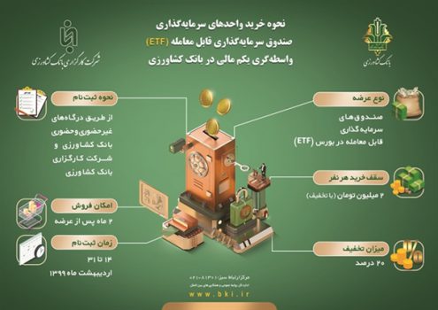 مشارکت حداکثری مشتریان بانک کشاورزی در پذیره نویسی غیرحضوری مشارکت حداکثری مشتریان بانک کشاورزی در پذیره نویسی غیرحضوری