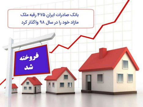 بانک صادرات ایران ٤٧٥ رقبه ملک مازاد خود را در سال ٩٨ واگذار کرد بانک صادرات ایران ٤٧٥ رقبه ملک مازاد خود را در سال ٩٨ واگذار کرد
