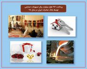 ​پرداخت ٢١٦ هزار میلیارد ریال تسهیلات حمایتی توسط بانک صادرات ایران در سال ٩٨
