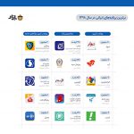​اپلیکیشن پرداخت بانک صادرات ایران «صاپ» رتبه اول بیشترین نرخ رشد نصب در سال ٩٨ را کسب کرد