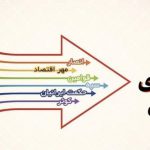 شمارش معکوس برای ادغام رسمی دو بانک نظامی در بانک سپه