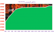 آخرین روز سال با سبزی بورس رقم خورد